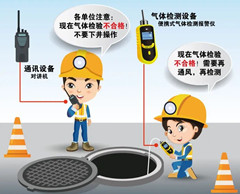 太湖有限空间安全作业操作规程